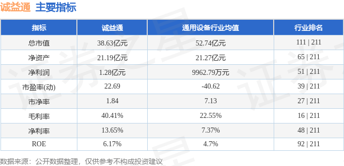 300430诚益通最新消息｜诚益通300430最新动态