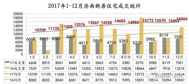 济南楼市最新消息价格｜济南房产市场动态：最新价格行情