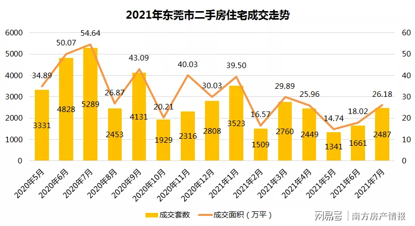 东莞市二手房最新房源(东莞在售二手房资讯)