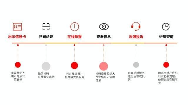 最新征信系统｜全新信用评估系统