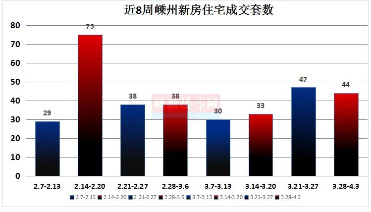 嵊州最新房价-嵊州房产价格动态