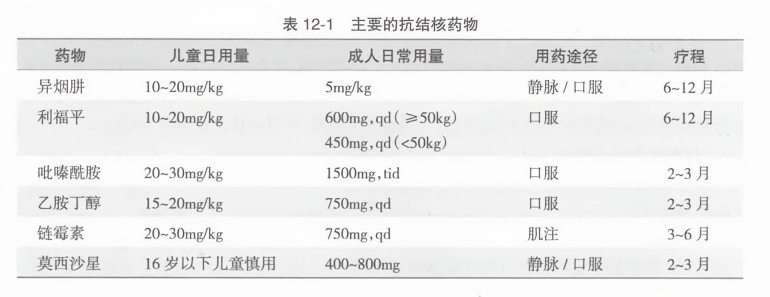 结核病最新药-结核病新疗法揭秘