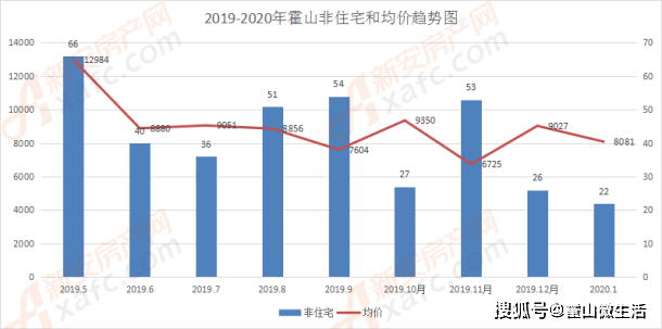 霍山房价2017最新消息-2017霍山楼市动态速递