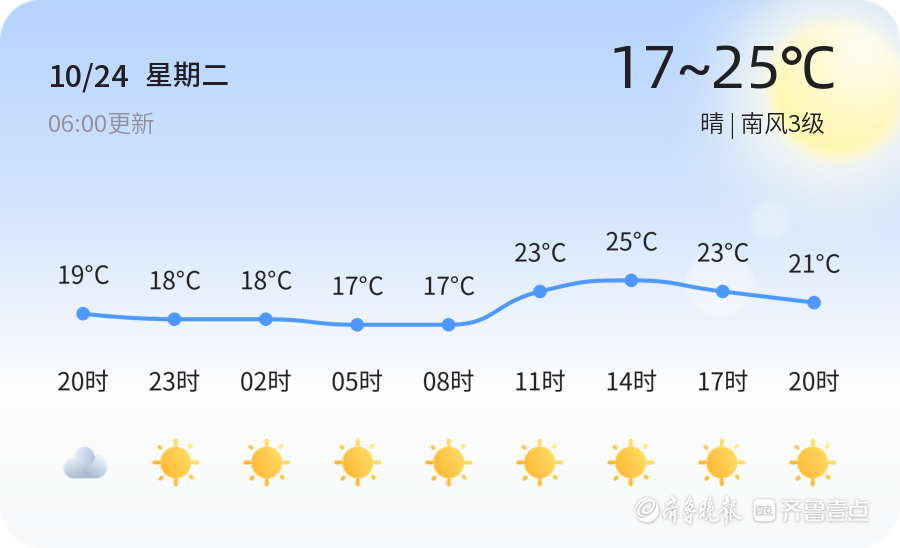 章丘最新天气情况-章丘今日气象速览