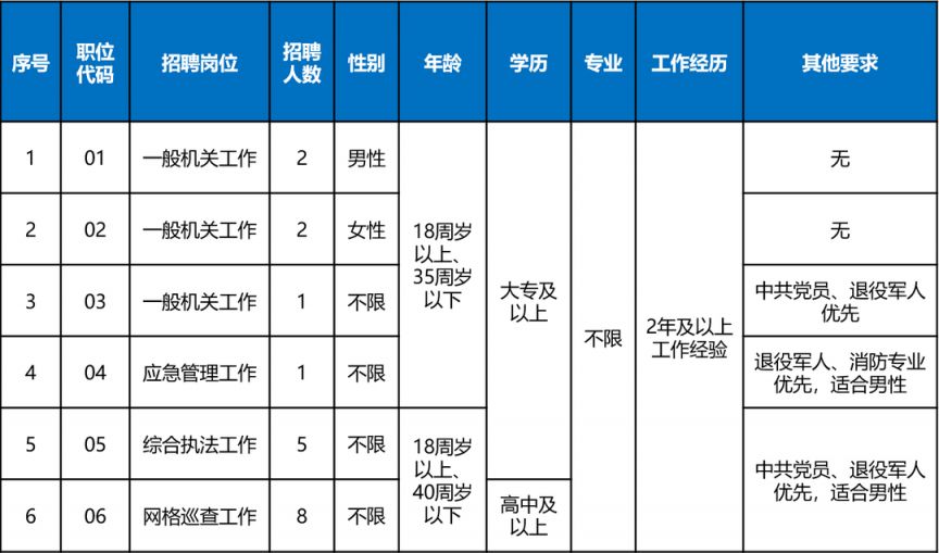 太仓沙溪招聘资讯速递