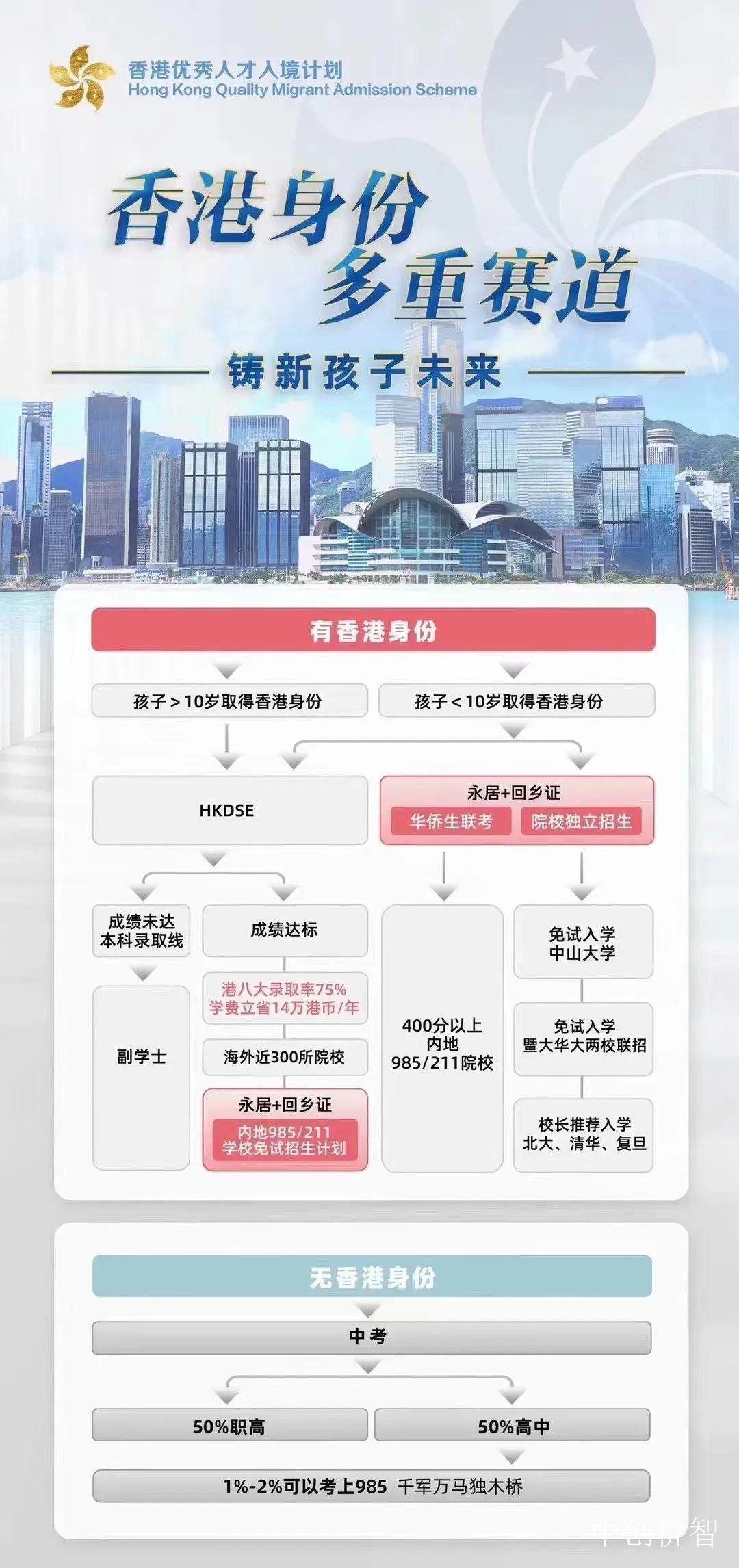 港版“超龄子女政策”最新动态