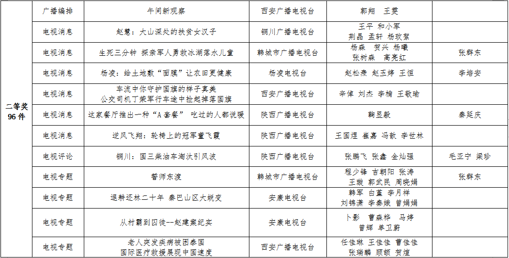 王建领最新陕西省新闻｜陕西省新闻：王建领最新动态