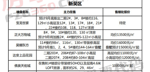 西安最新楼盘价格｜西安楼市最新报价揭晓