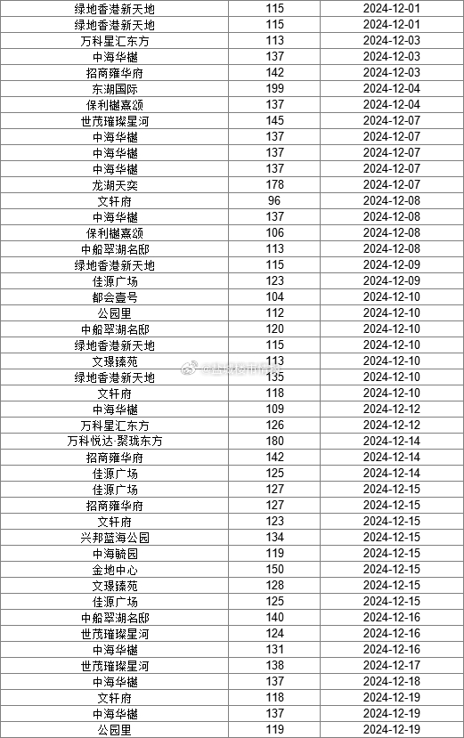 上杭楼市最新房源发布