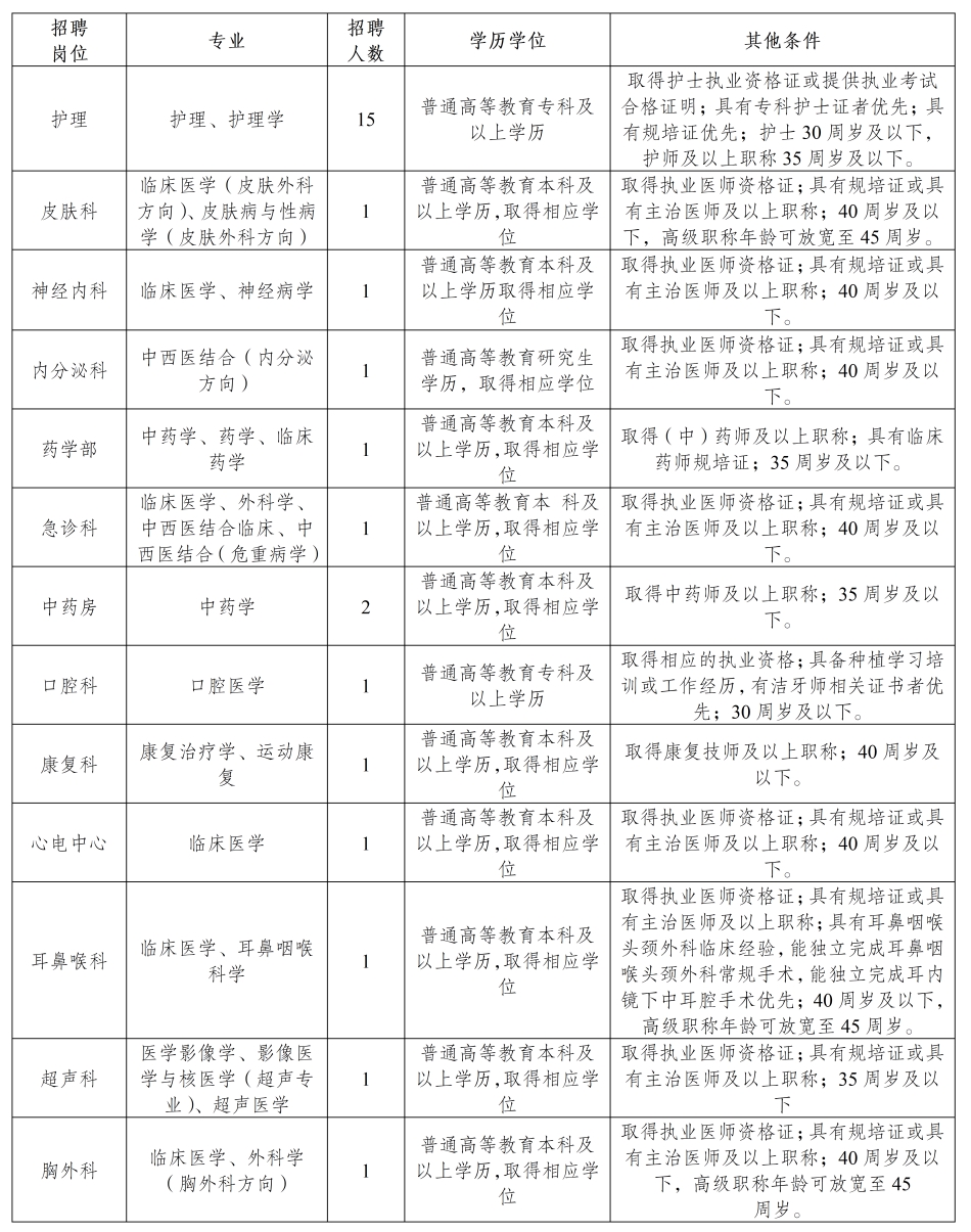 潜江地区最新职位招聘汇总