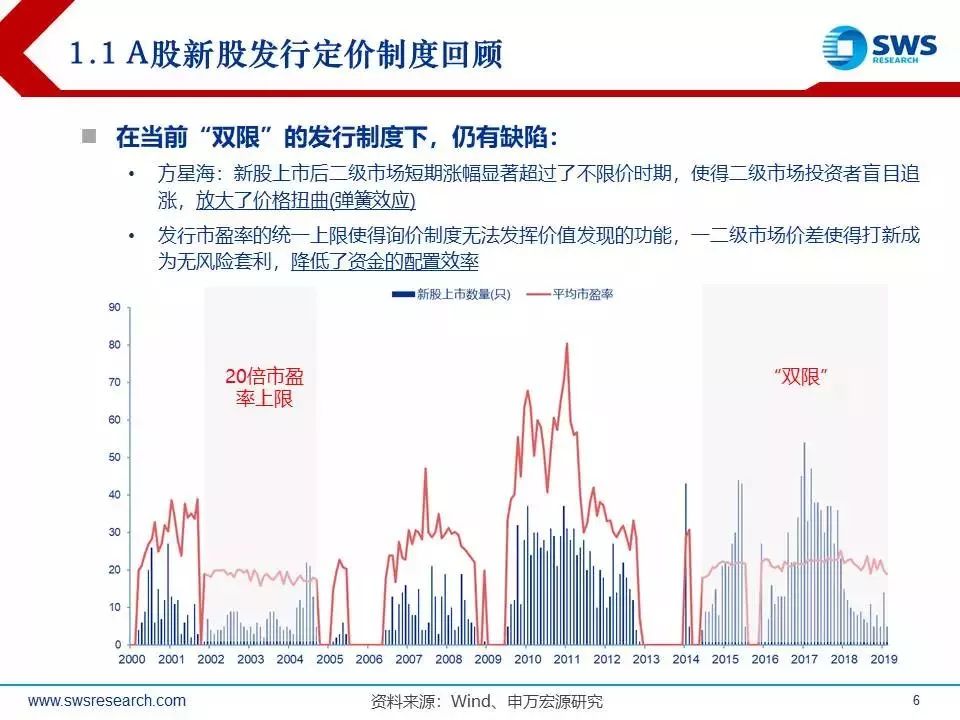 科技行业当前价值评估概览