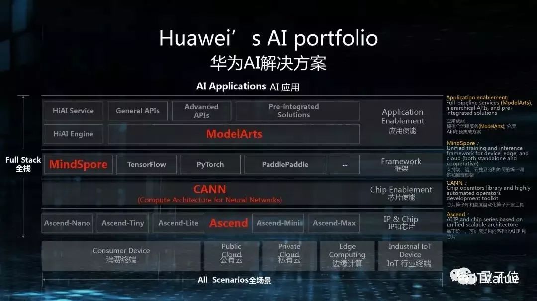 华为最新一代芯片研发计划