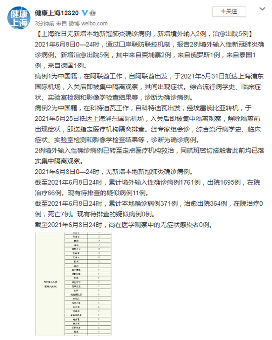 上海新增病例最新情况