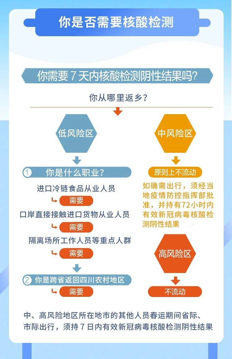 透视盘点 第63页