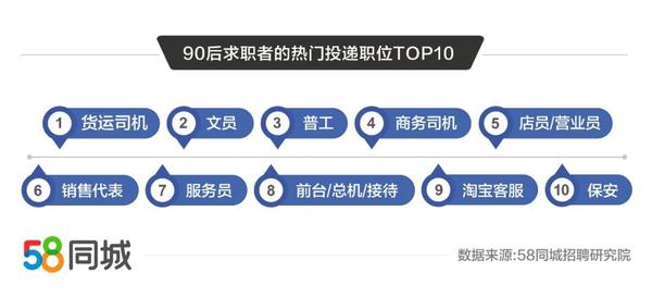 京城职场新机遇：58同城网为您揭晓最新职位盛宴