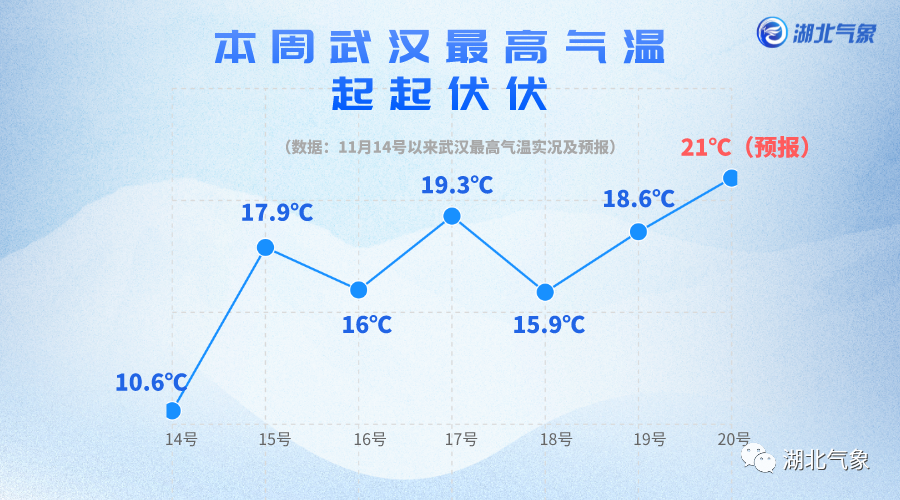 湖北疫境转晴，最新健康动态发布