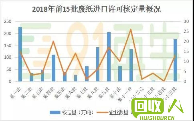 透视盘点 第24页