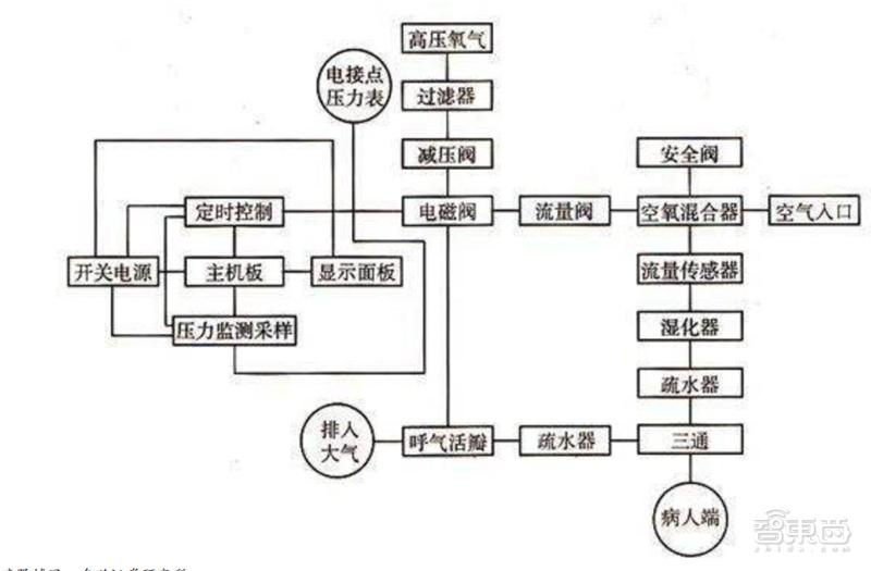 最新版缺氧下载中