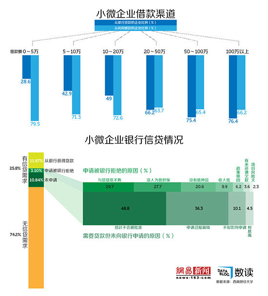 中小企业融资创新实例