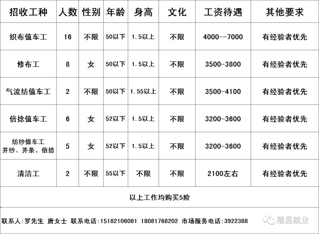 古城郑口工业区招聘信息更新发布