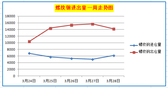 市场动态：盘螺最新报价一览