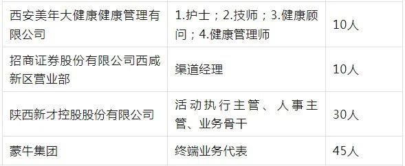 高陵地区最新双休日招聘岗位汇总发布