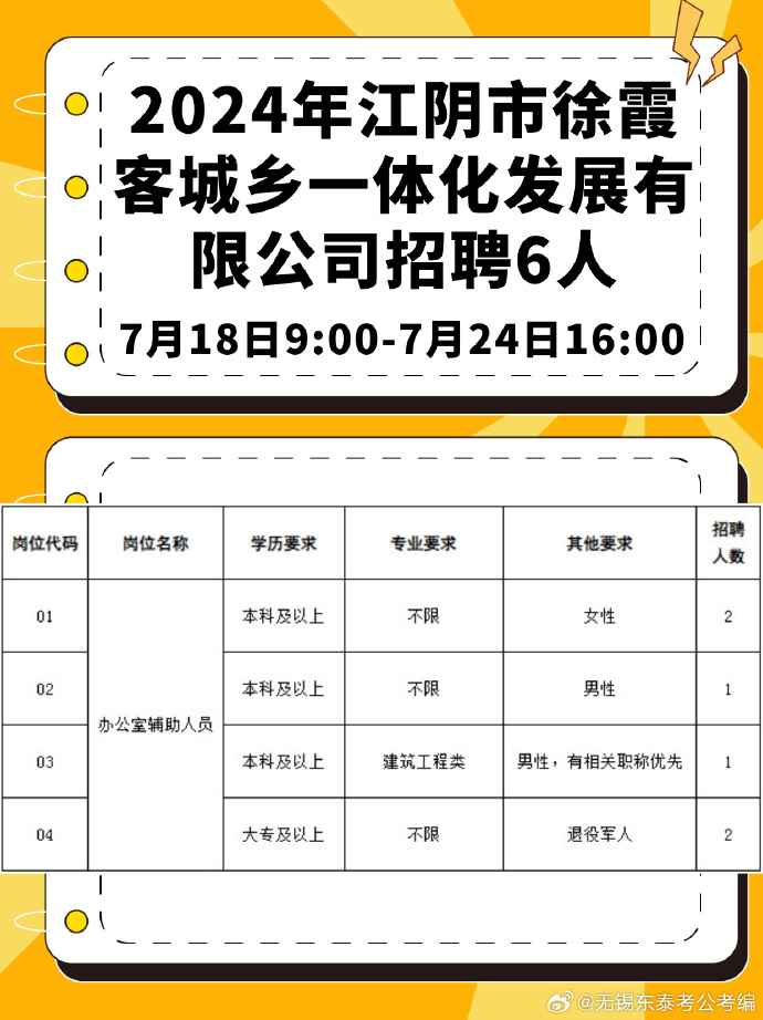 江阴周庄地区女性工人招聘信息新鲜发布