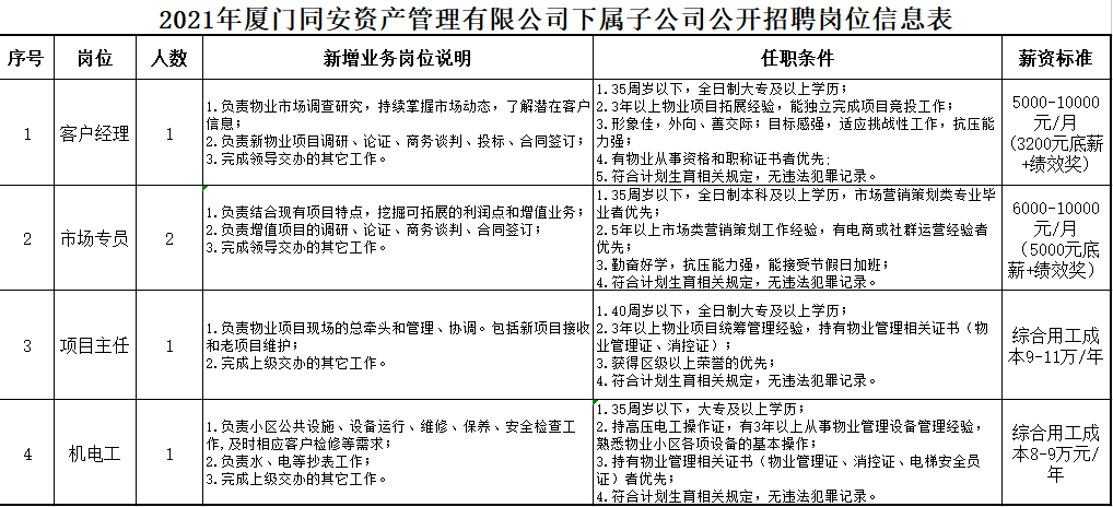 时尚印花企业招聘资讯速递