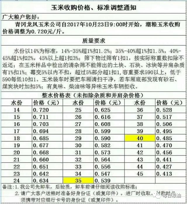 最新揭晓：松原市花生市场行情，价格信息大汇总