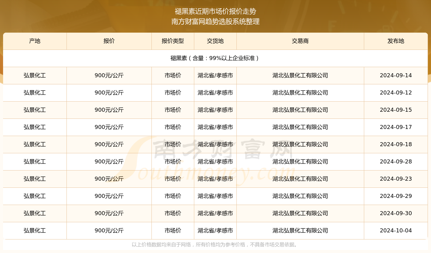 直击简析 第18页