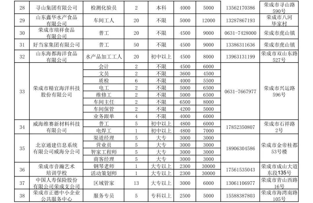 莱西地区驾驶员职位火热招募中！🚗🌟 最新岗位信息速来查看！