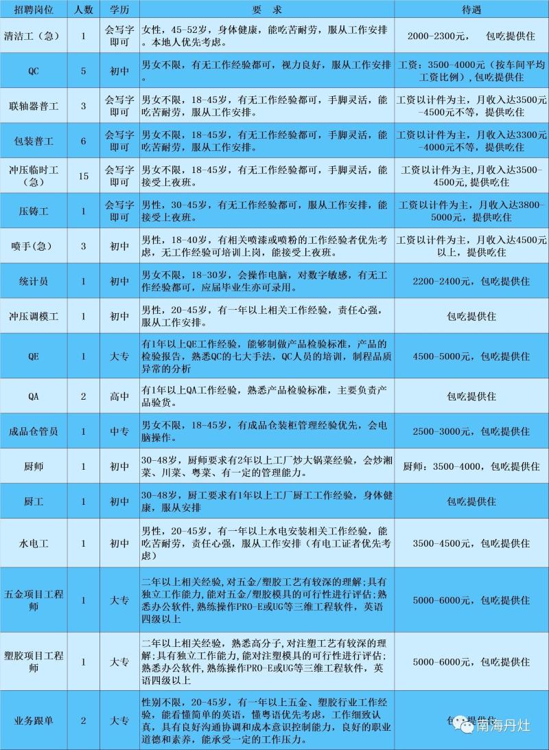 透视盘点 第15页