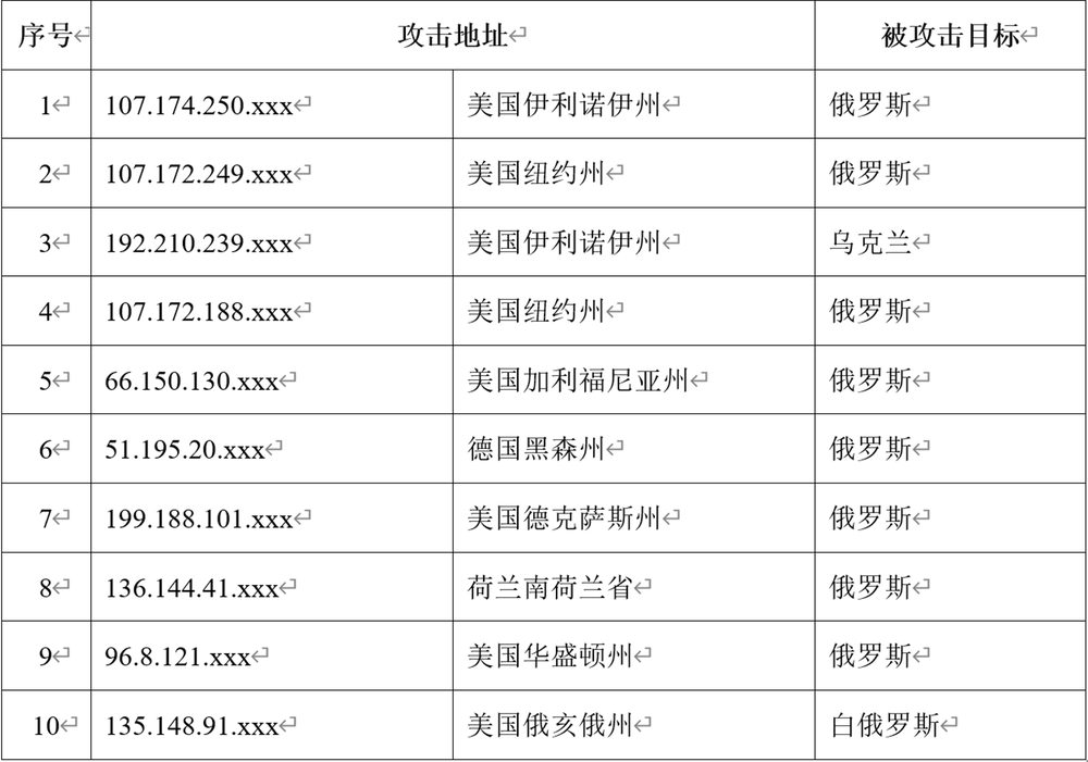 今日北京进外出行最新资讯汇总