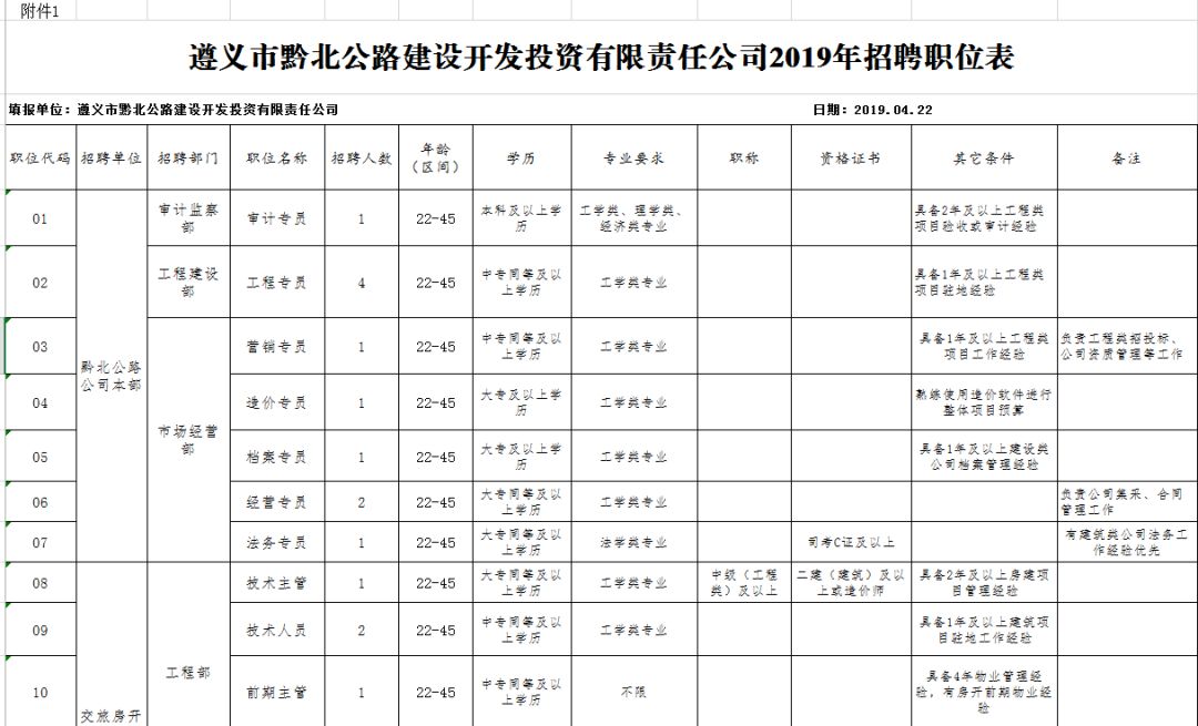 【兴义地区】最新人才招聘资讯汇总，速来查看兴义人才网精选职位！