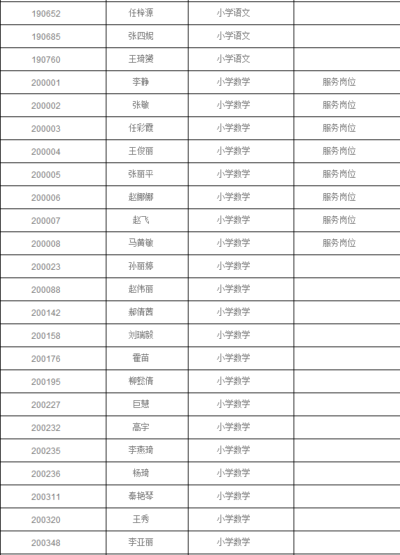 万载地区最新精选职位资讯汇总