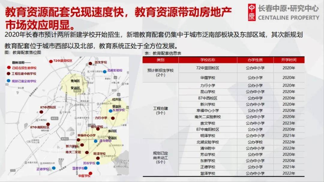 长春房地产市场最新动态盘点