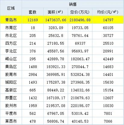 青岛楼市最新动态：房价走势全解析及最新数据一览