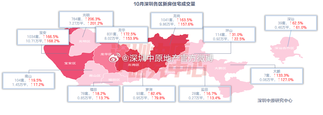 深圳房地产市场最新动态解析