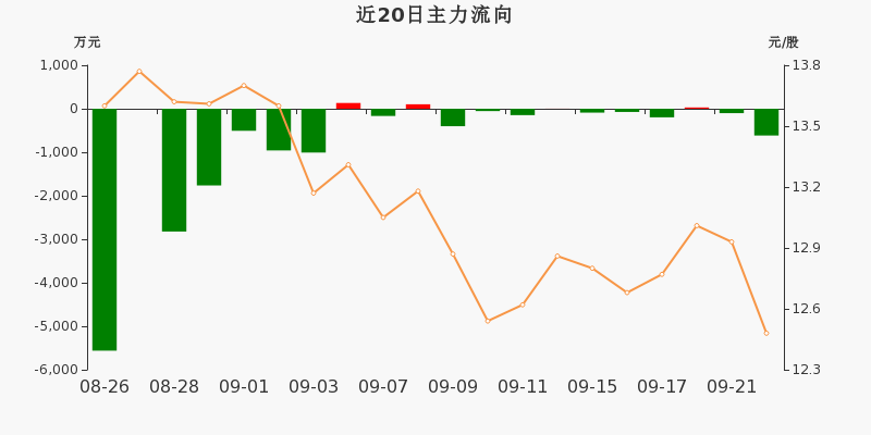 600761股票最新动态：实时资讯速递解析