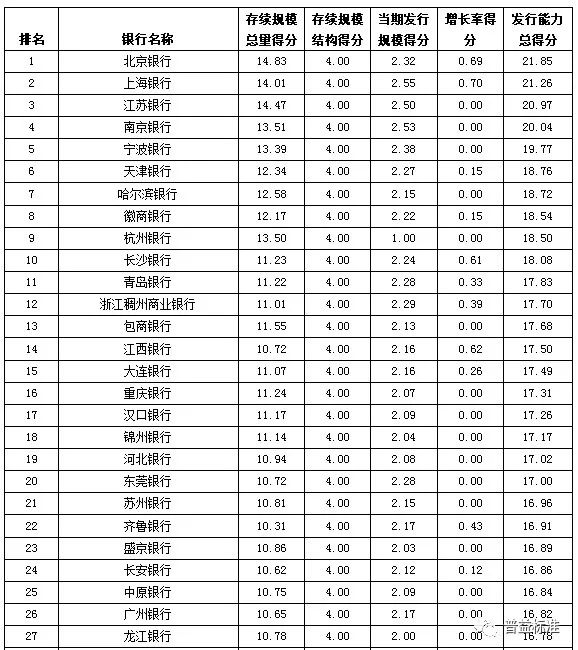 最新出炉：银行理财实力排行榜大揭秘